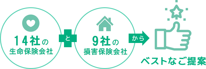 多彩な保険会社からベストな提案